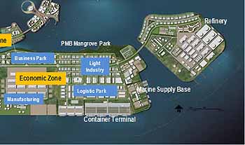 PMB Port